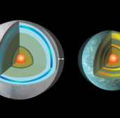 Сравнение структур экзопланет с вытянутыми орбитами и планетами земного типа